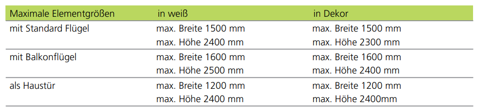 Fenster und Türmaße